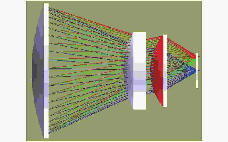 Infrared Optics Design