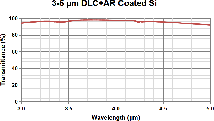 3-5um AR+DLC BBAR on GE/SI