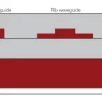 Common waveguides in silicon photonics-poc