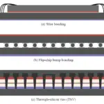 Photonics and Electronics Integration
