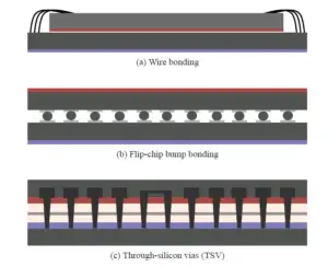 Photonics and Electronics Integration