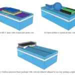 Silicon Photonics Light Source: Challenges and Solutions-poc