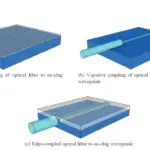 Silicon Photonics Waveguides-Fiber-POC
