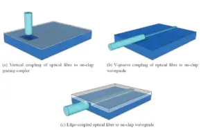 Silicon Photonics Waveguides-Fiber-POC