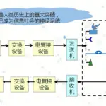 Optical communication system structure