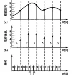 Optical communication Basic conception and digial Signal