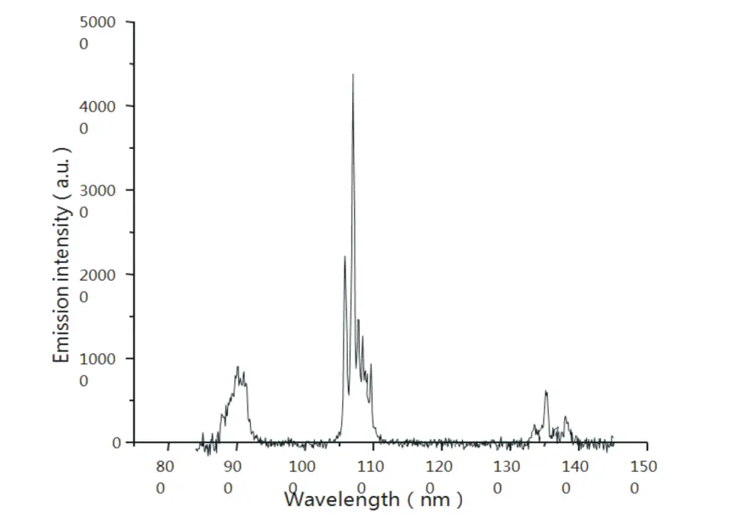 POC-Nd KGW Crystal Spectrum Emission Curve