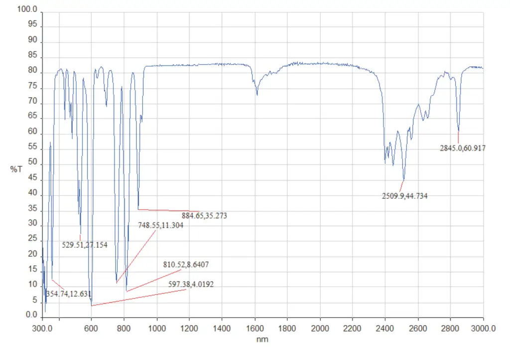 POC-Nd KGW Crystal Spectrum Transmission Curve