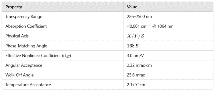 Optical and Nonlinear Optical Properties