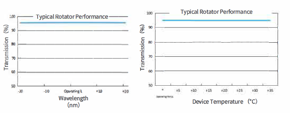 A comparison of a performance and a typical performance

Description automatically generated with medium confidence