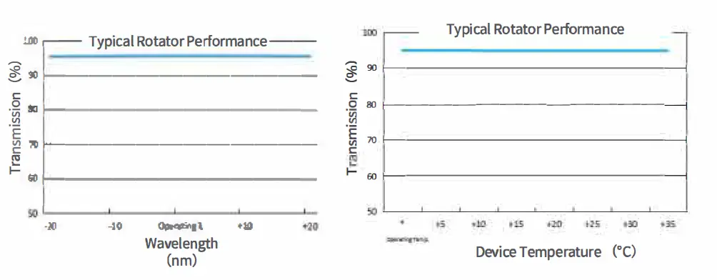 A comparison of a performance and a typical performance

Description automatically generated with medium confidence