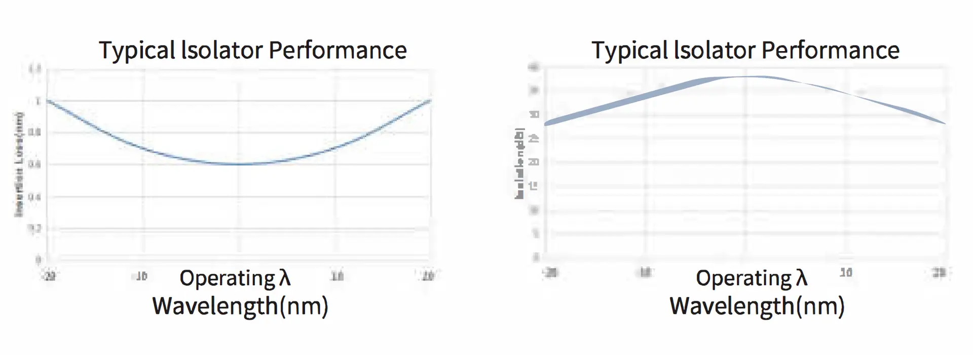 A graph of performance and typical performance

Description automatically generated