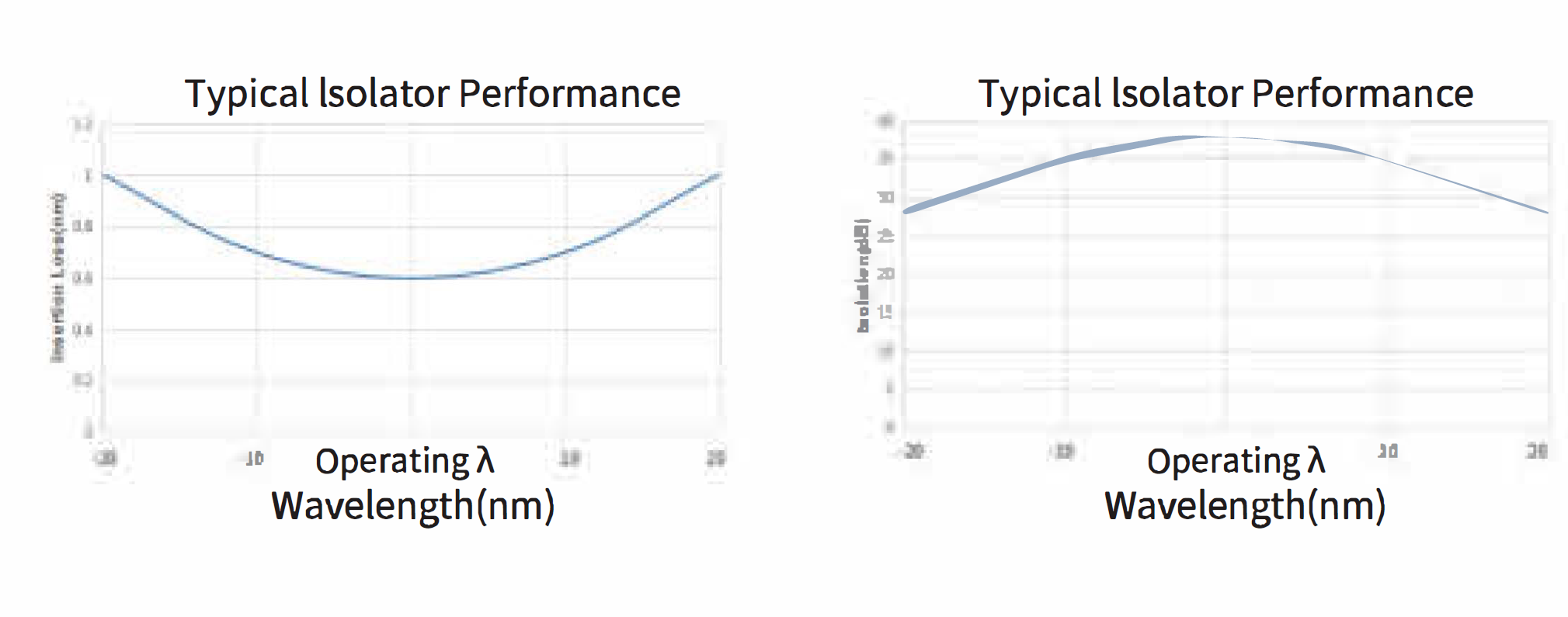 A graph of performance and typical performance

Description automatically generated