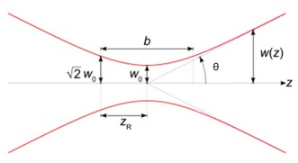 A diagram of a curve AI-generated content may be incorrect.