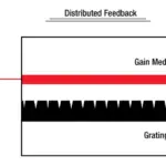 Single-Frequency Lasers 4