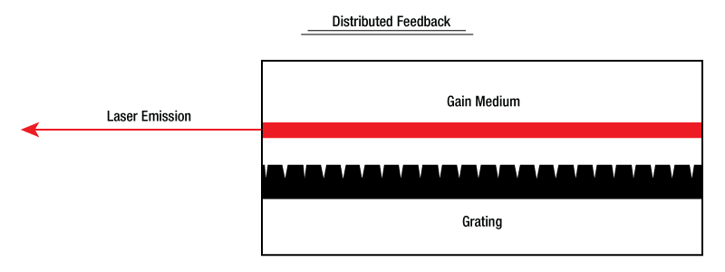 A diagram of a diagramAI-generated content may be incorrect.