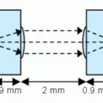 Single-Mode Fiber Coupling