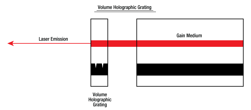 A diagram of a diagram of a volume and a red lineAI-generated content may be incorrect.