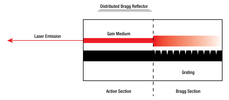 A diagram of a garmentg reflectorAI-generated content may be incorrect.