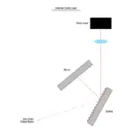 Single-Frequency Lasers 5