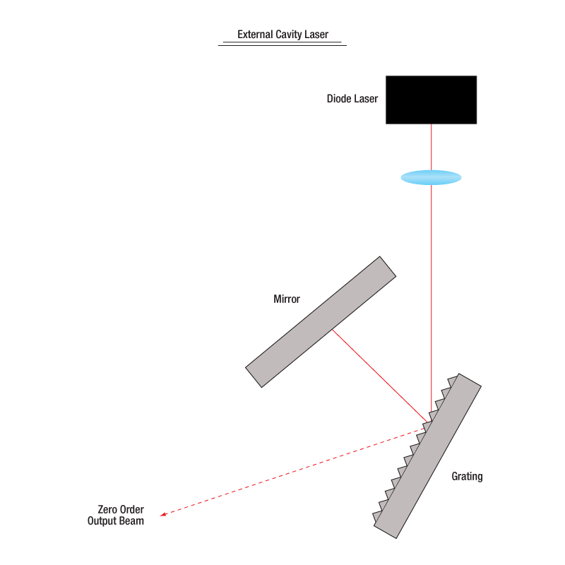 A diagram of a laserAI-generated content may be incorrect.