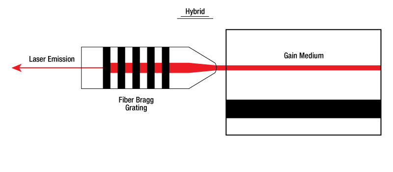 A diagram of fiber garmentgg gratingAI-generated content may be incorrect.
