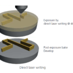 Negative-tone photoresists