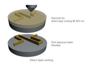 Negative-tone photoresists