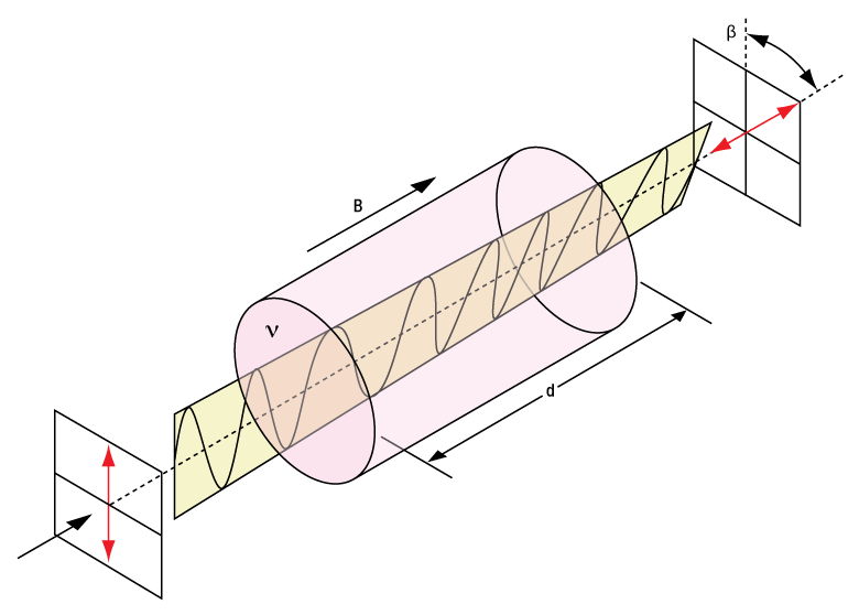 A diagram of a cylindrical object AI-generated content may be incorrect.