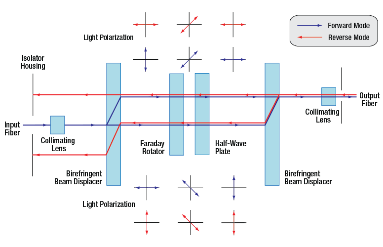 Diagram of a diagram of light polarization AI-generated content may be incorrect.
